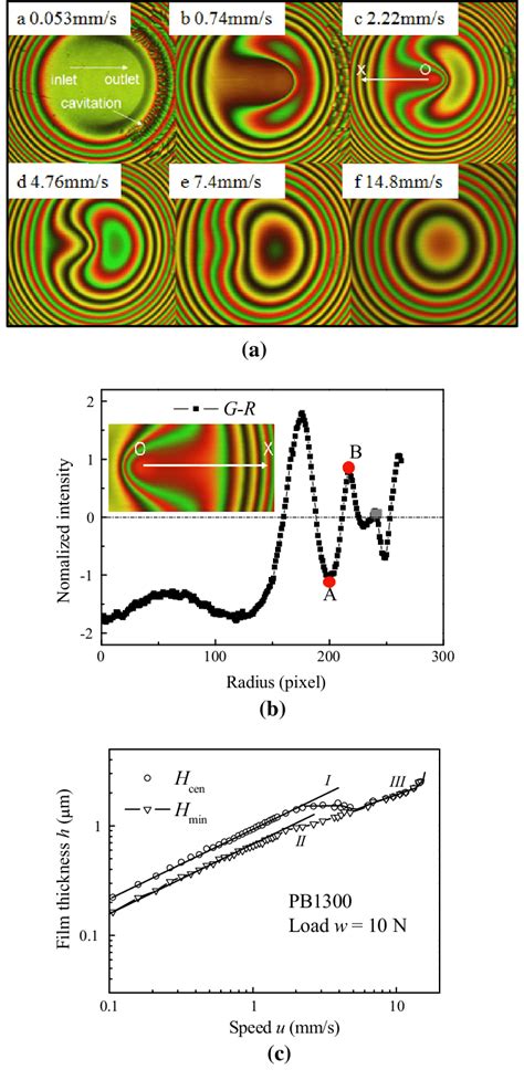 lubricant film thickness measurement|oil film thickness study paper.